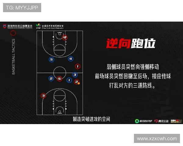篮球比赛要点全面解析 技术战术攻防策略关键解析 - 副本 - 副本 (2)