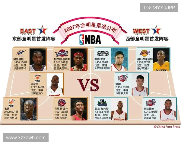 篮球数据趋势分析：探讨球队表现与球员数据变化的深度关联 - 副本 - 副本 - 副本 - 副本 (2)