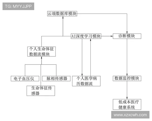 基于人工智能的足球比赛多维数据分析与战术趋势预测方法研究