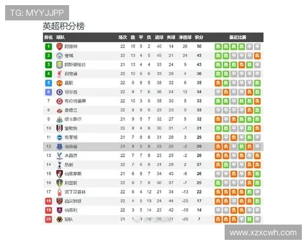 英超最新动态深度解析 球队战绩与转会行情全面追踪