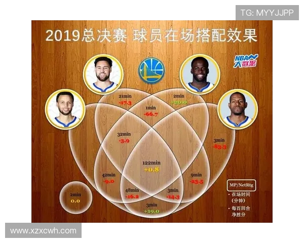 NBA最新赛事数据分析：球员表现、球队战绩及未来赛程全解析