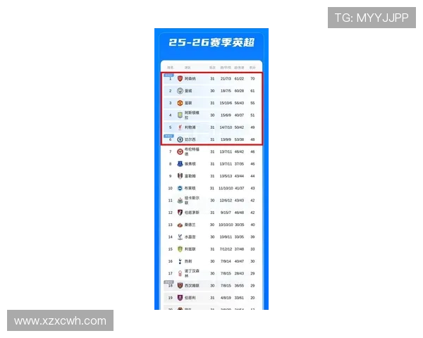 英超最新战报：豪门逆转胜利引发积分榜激烈争夺