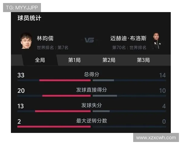 世界杯历史最佳比分回顾：从首届到现代激战的精彩瞬间 - 副本 - 副本 (2)