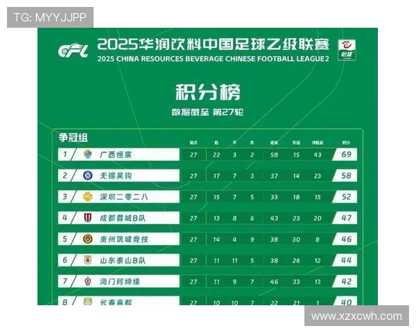 中甲联赛最新赛程揭晓各队冲刺升级形势分析 - 副本 - 副本 (2)