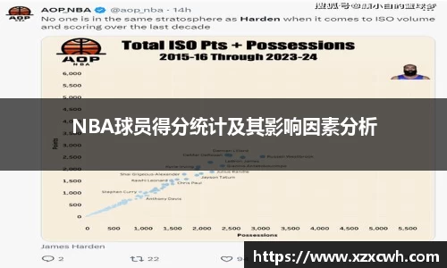 NBA球员得分统计及其影响因素分析