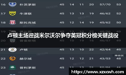 卢顿主场迎战米尔沃尔争夺英冠积分榜关键战役