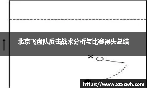 北京飞盘队反击战术分析与比赛得失总结